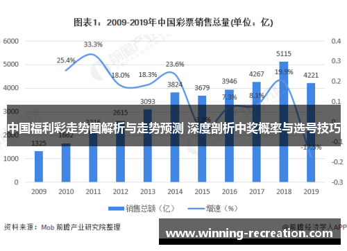 中国福利彩走势图解析与走势预测 深度剖析中奖概率与选号技巧